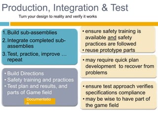 Production, Integration & Test
Production,
Integration & Test
1.Build sub-assemblies
2.Integrate completed sub-
assemblies
3.Test, practice, improve …
repeat
Page 29
Documentatio
n
Turn your design to reality and verify it works
 