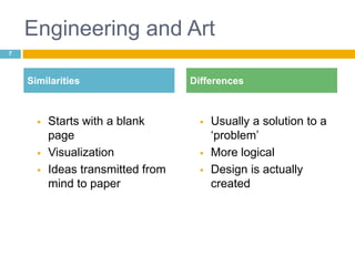 Engineering and Art
 Starts with a blank
page
 Visualization
 Ideas transmitted from
mind to paper
 Usually a solution to a
‘problem’
 More logical
 Design is actually
created
7
Similarities Differences
 