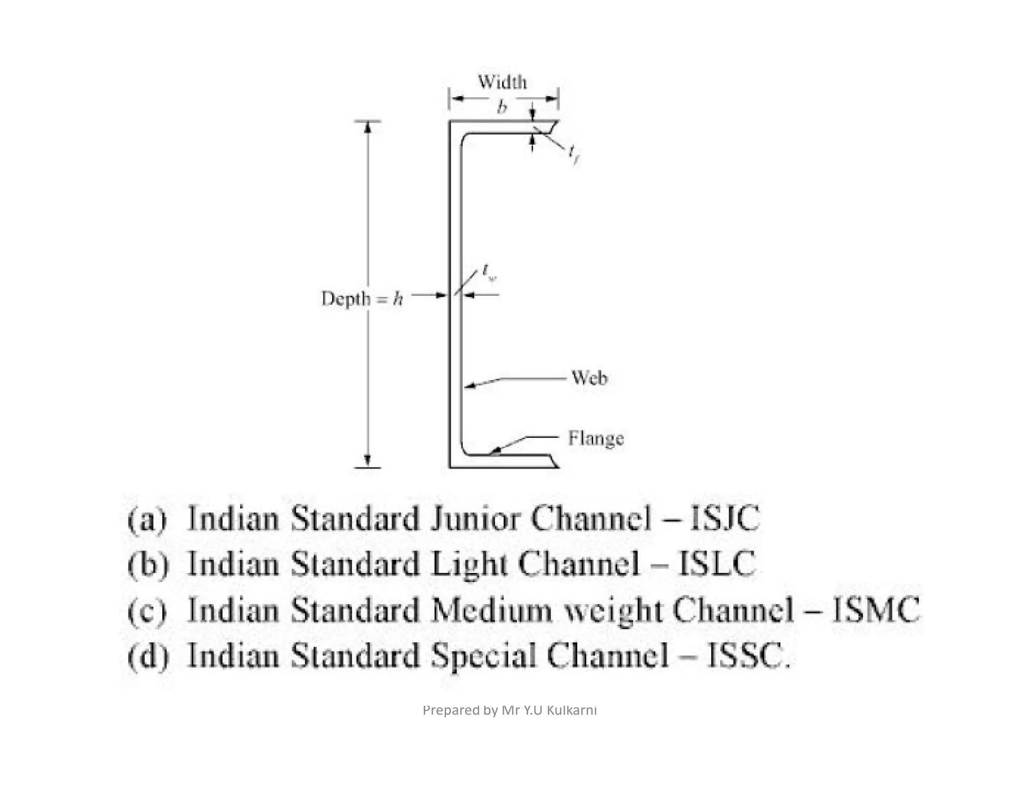 Prepared by Mr Y.U Kulkarni
 