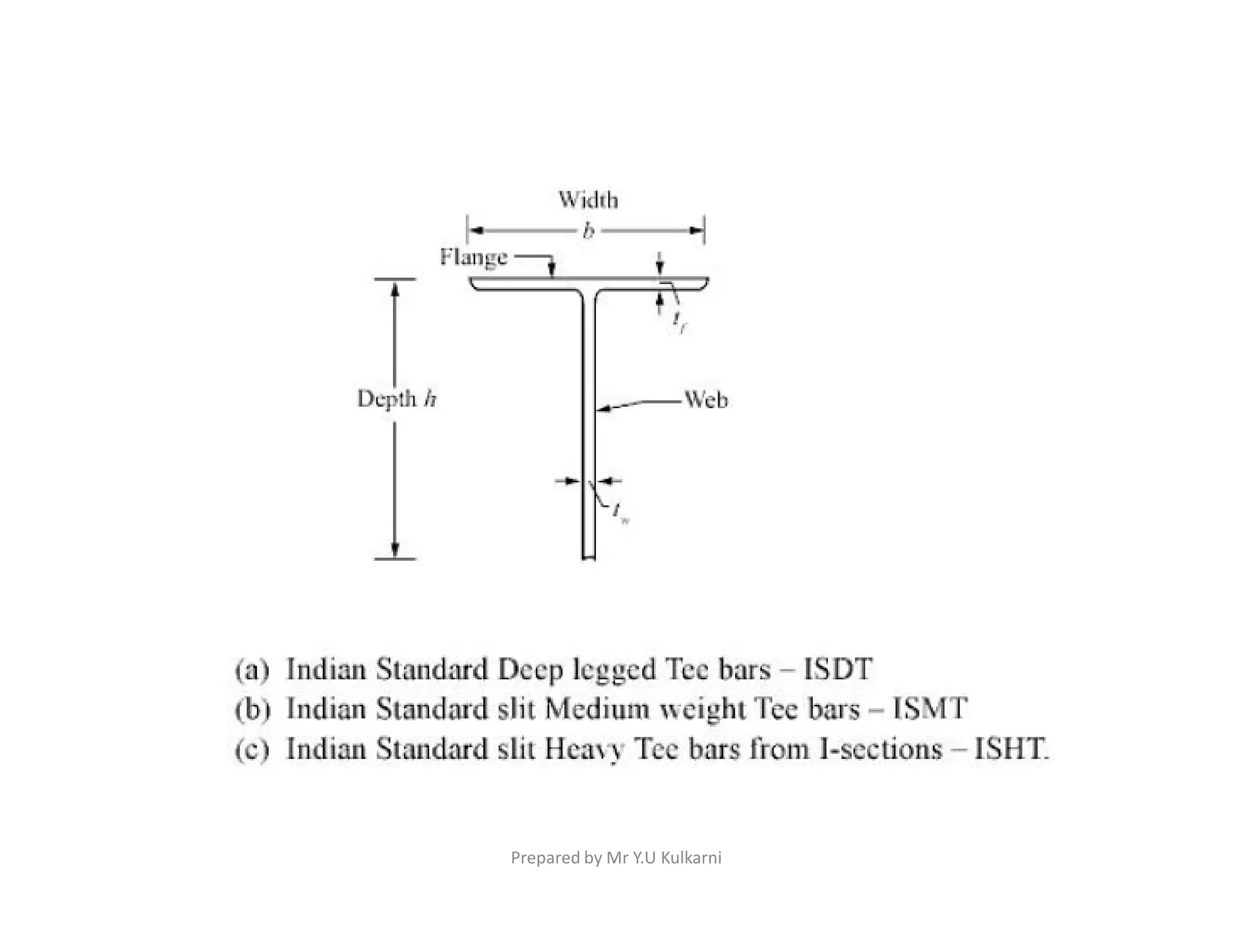 Prepared by Mr Y.U Kulkarni
 