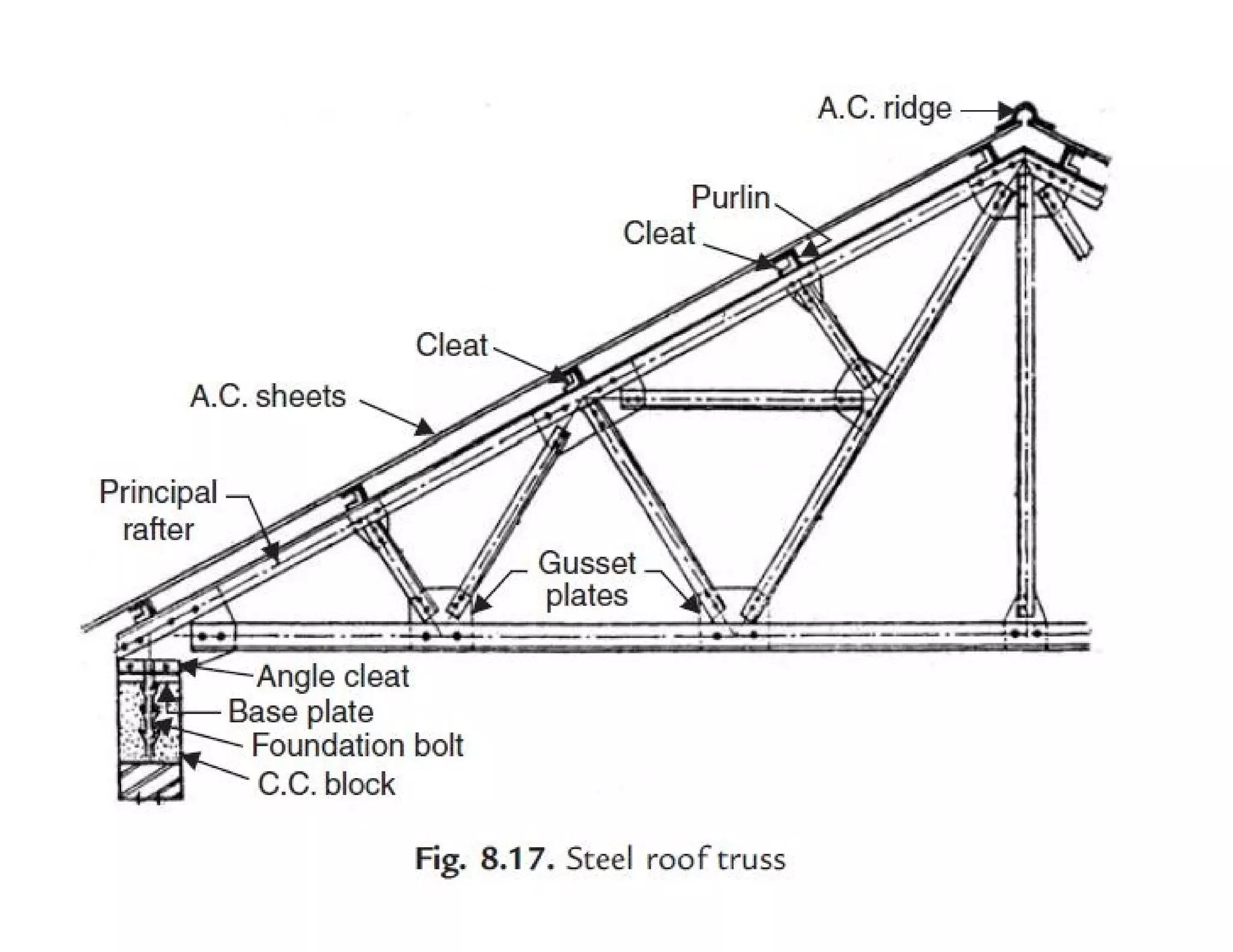 Prepared by Mr Y.U Kulkarni
 