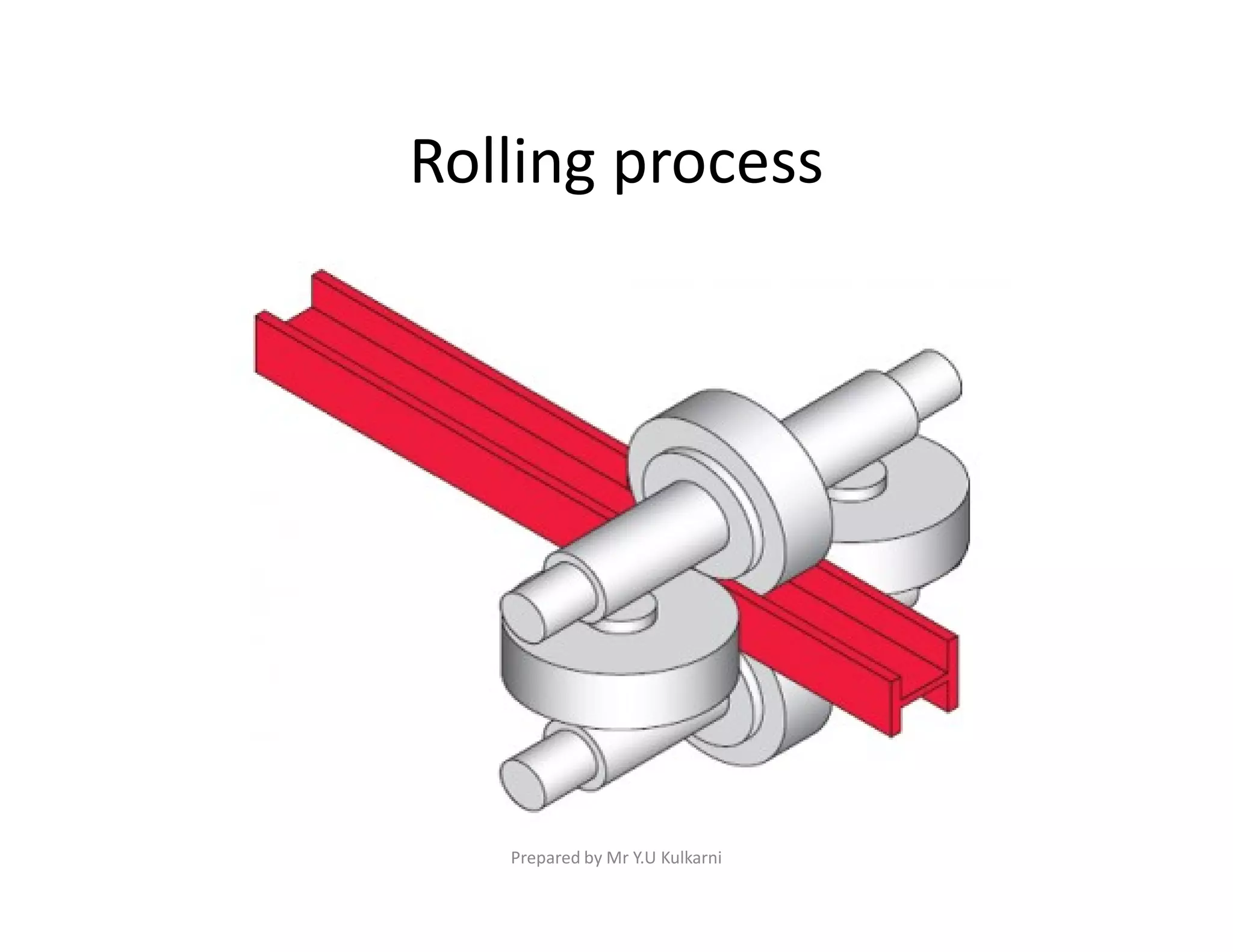Rolling process
Prepared by Mr Y.U Kulkarni
 