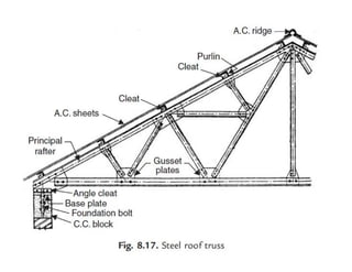 Introduction to design of steel structures.pdf