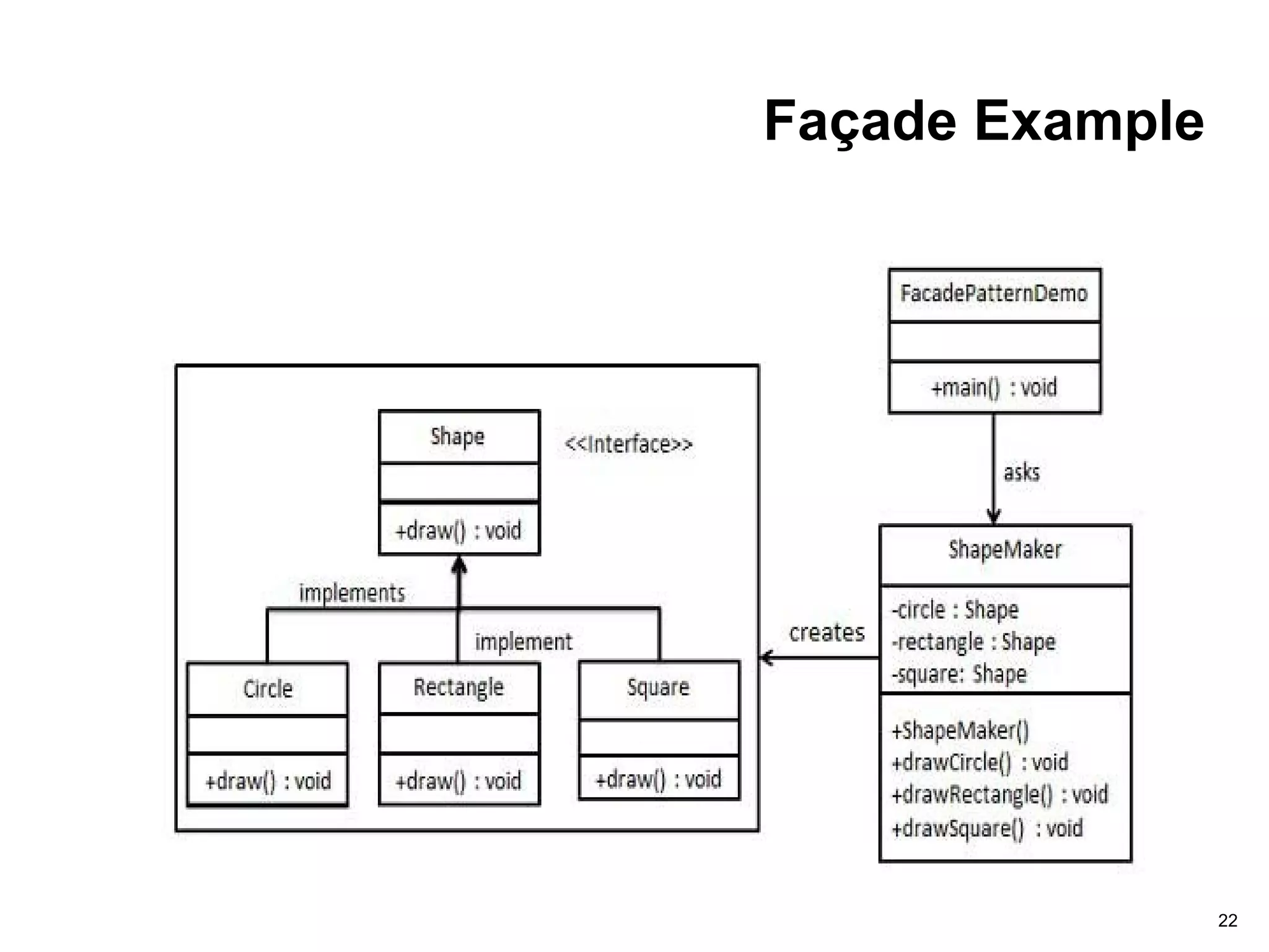 22
Façade Example
 
