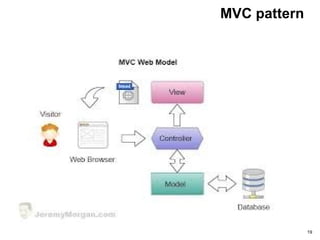 MVC pattern
19
 
