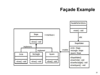 22
Façade Example
 
