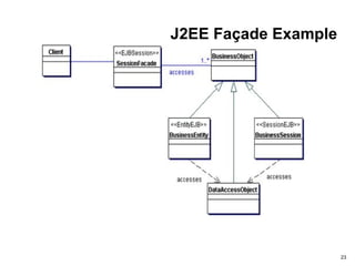J2EE Façade Example
23
 