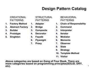 5
Design Pattern Catalog
CREATIONAL
PATTERNS
1. Factory Method
2. Abstract Factory
3. Builder
4. Prototype
5. Singleton
STRUCTURAL
PATTERNS
1. Adapter
2. Bridge
3. Composite
4. Decorator
5. Façade
6. Flyweight
7. Proxy
BEHAVIORAL
PATTERNS
1. Chain of Responsibility
2. Command
3. Interpreter
4. Iterator
5. Mediator
6. Memento
7. Observer
8. State
9. Strategy
10. Template Method
11. Visitor
Above categories are based on Gang of Four Book. There are
more categories based on programming principles(SOLID, DRY,
etc).
 