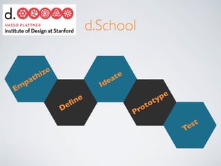 Introduction to Design Thinking | PDF