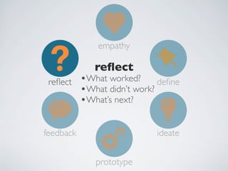 Introduction to Design Thinking | PDF