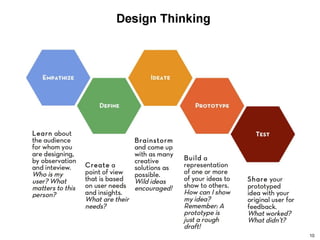 Introduction to design thinking | PDF