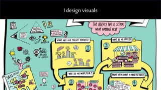Introduction to design thinking | PPTX