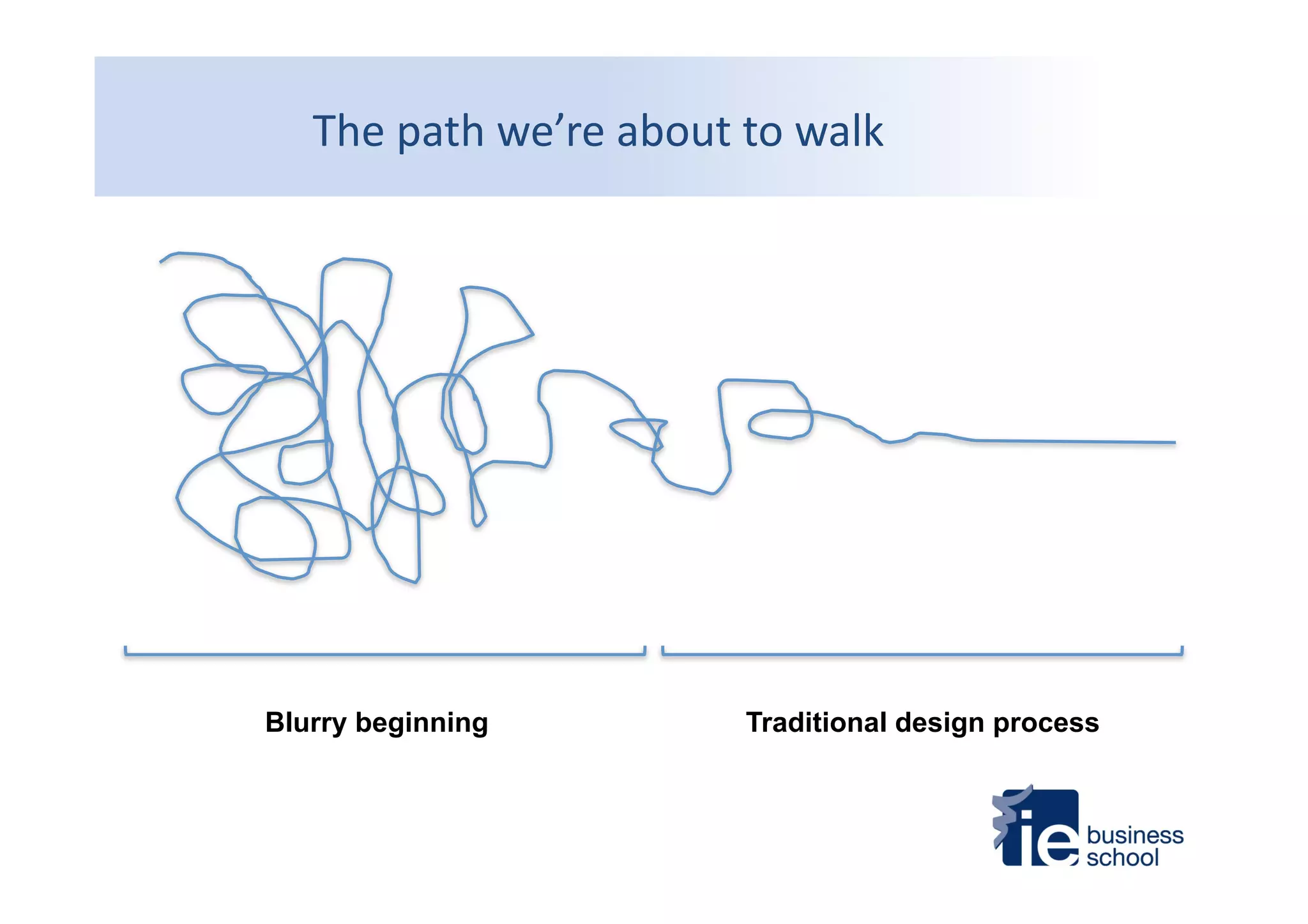The	
  path	
  we’re	
  about	
  to	
  walk	
  
Blurry beginning Traditional design process
 