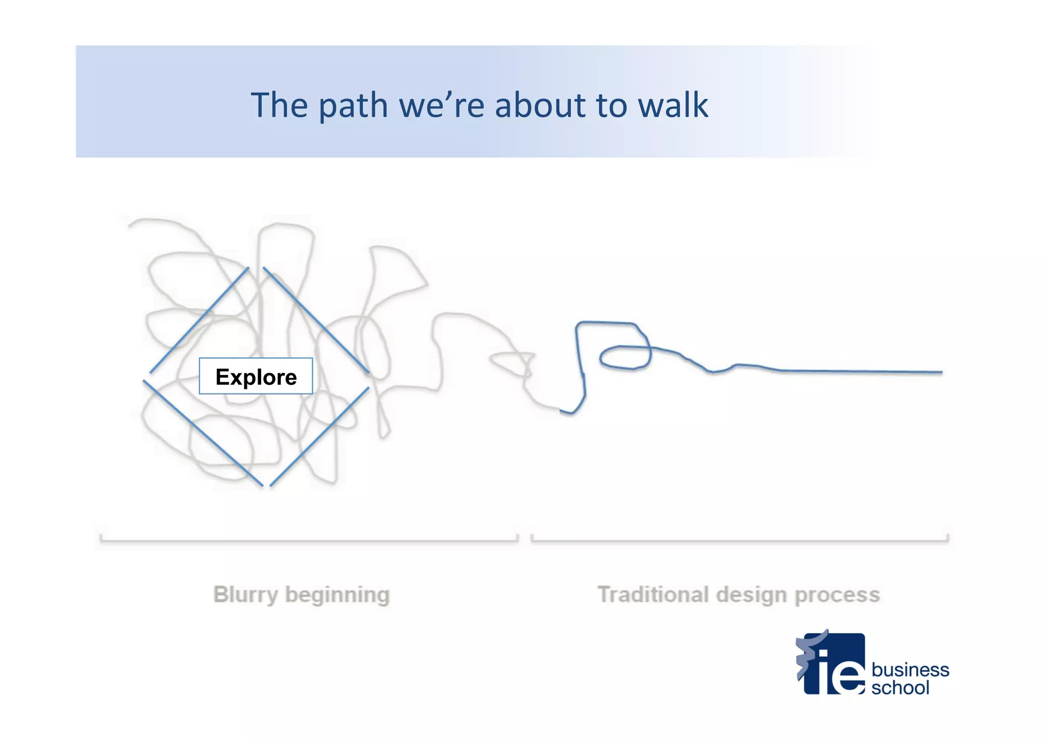 The	
  path	
  we’re	
  about	
  to	
  walk	
  
Explore
 