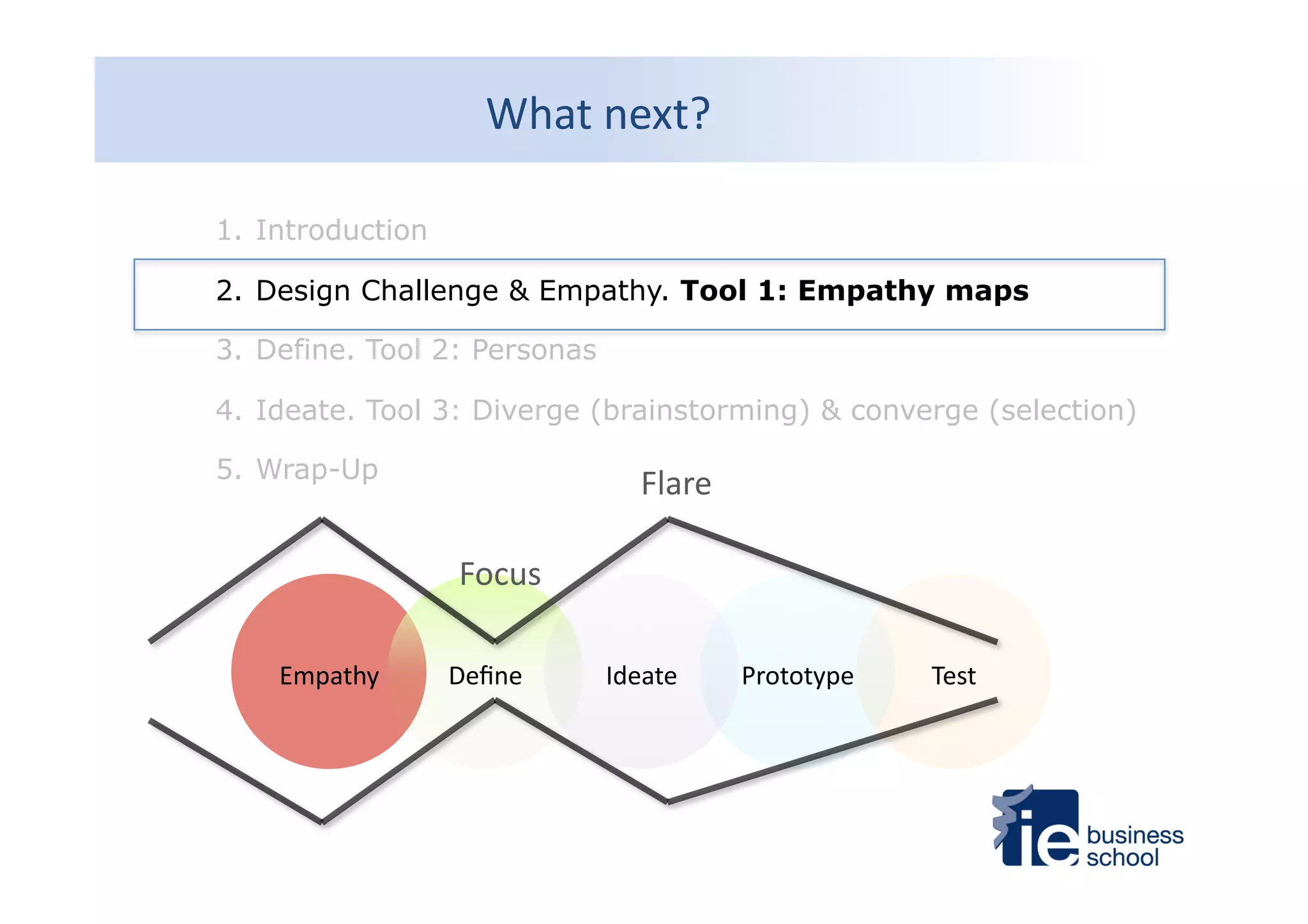 What	
  next?	
  
1.  Introduction
2.  Design Challenge & Empathy. Tool 1: Empathy maps
3.  Define. Tool 2: Personas
4.  Ideate. Tool 3: Diverge (brainstorming) & converge (selection)
5.  Wrap-Up
Empathy	
   Deﬁne	
   Ideate	
   Prototype	
   Test	
  
Focus	
  
Flare	
  
 