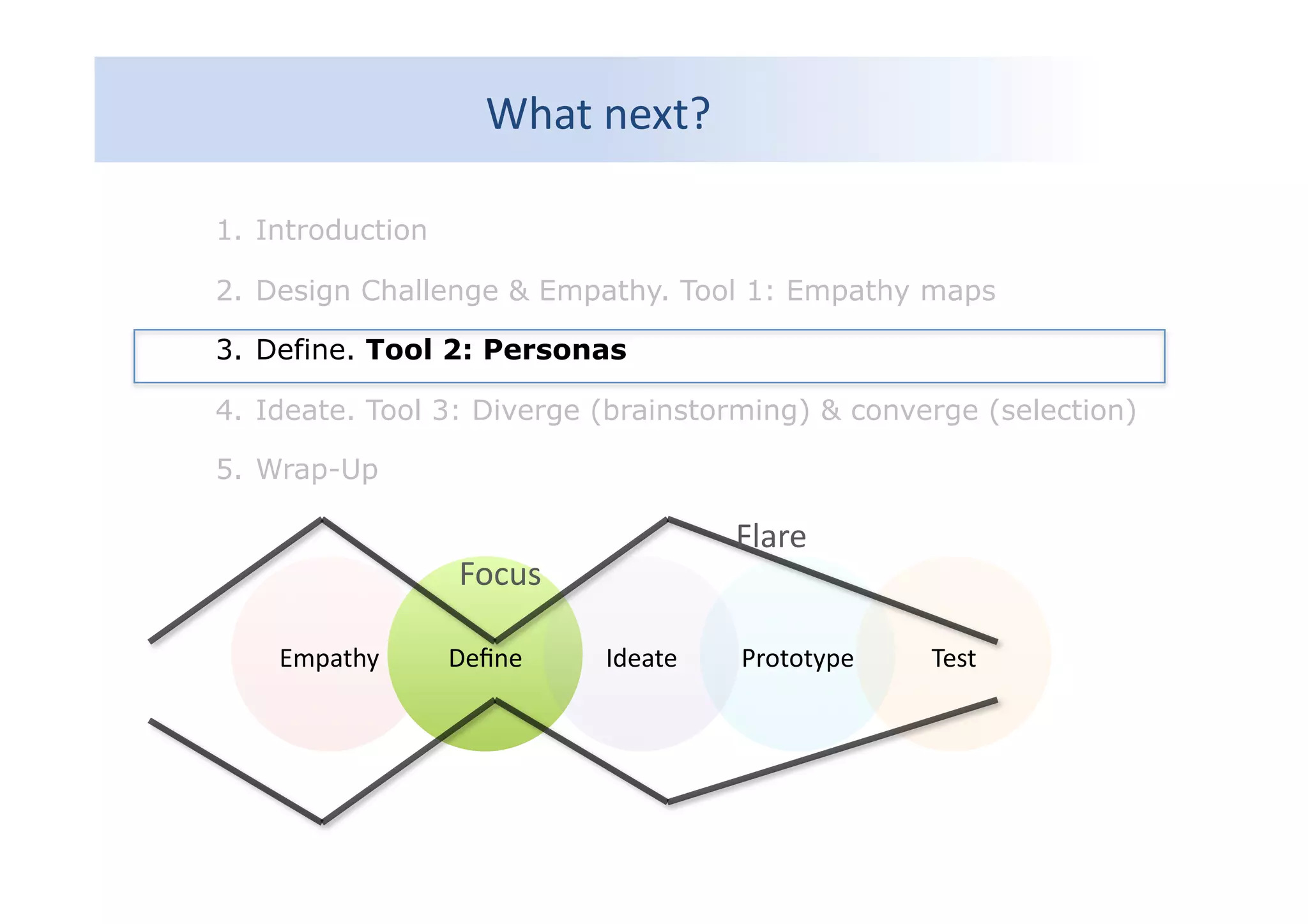 What	
  next?	
  
1.  Introduction
2.  Design Challenge & Empathy. Tool 1: Empathy maps
3.  Define. Tool 2: Personas
4.  Ideate. Tool 3: Diverge (brainstorming) & converge (selection)
5.  Wrap-Up
Empathy	
   Deﬁne	
   Ideate	
   Prototype	
   Test	
  
Focus	
  
Flare	
  
 
