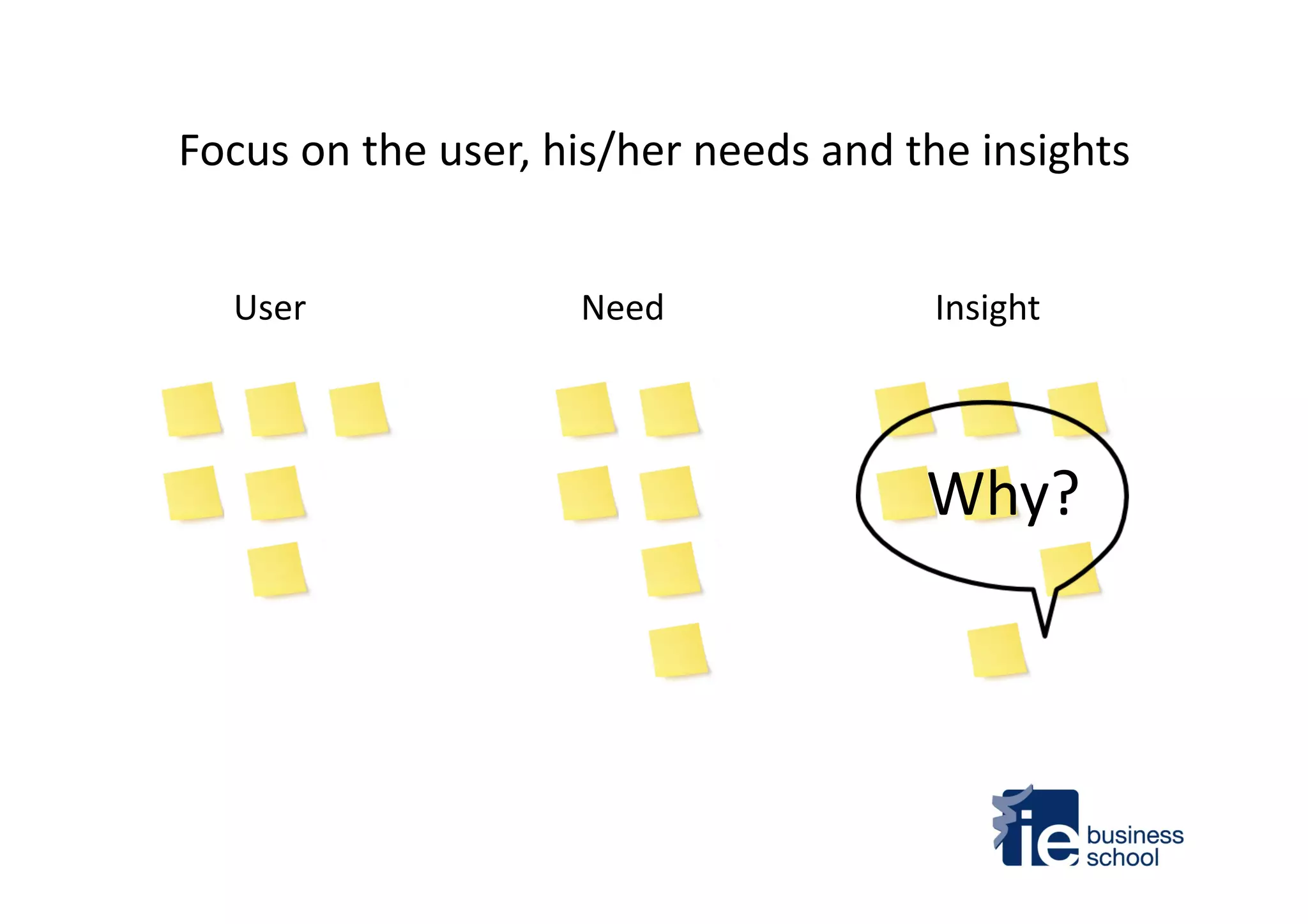 Focus	
  on	
  the	
  user,	
  his/her	
  needs	
  and	
  the	
  insights	
  
User	
   Need	
   Insight	
  
Why?	
  
 