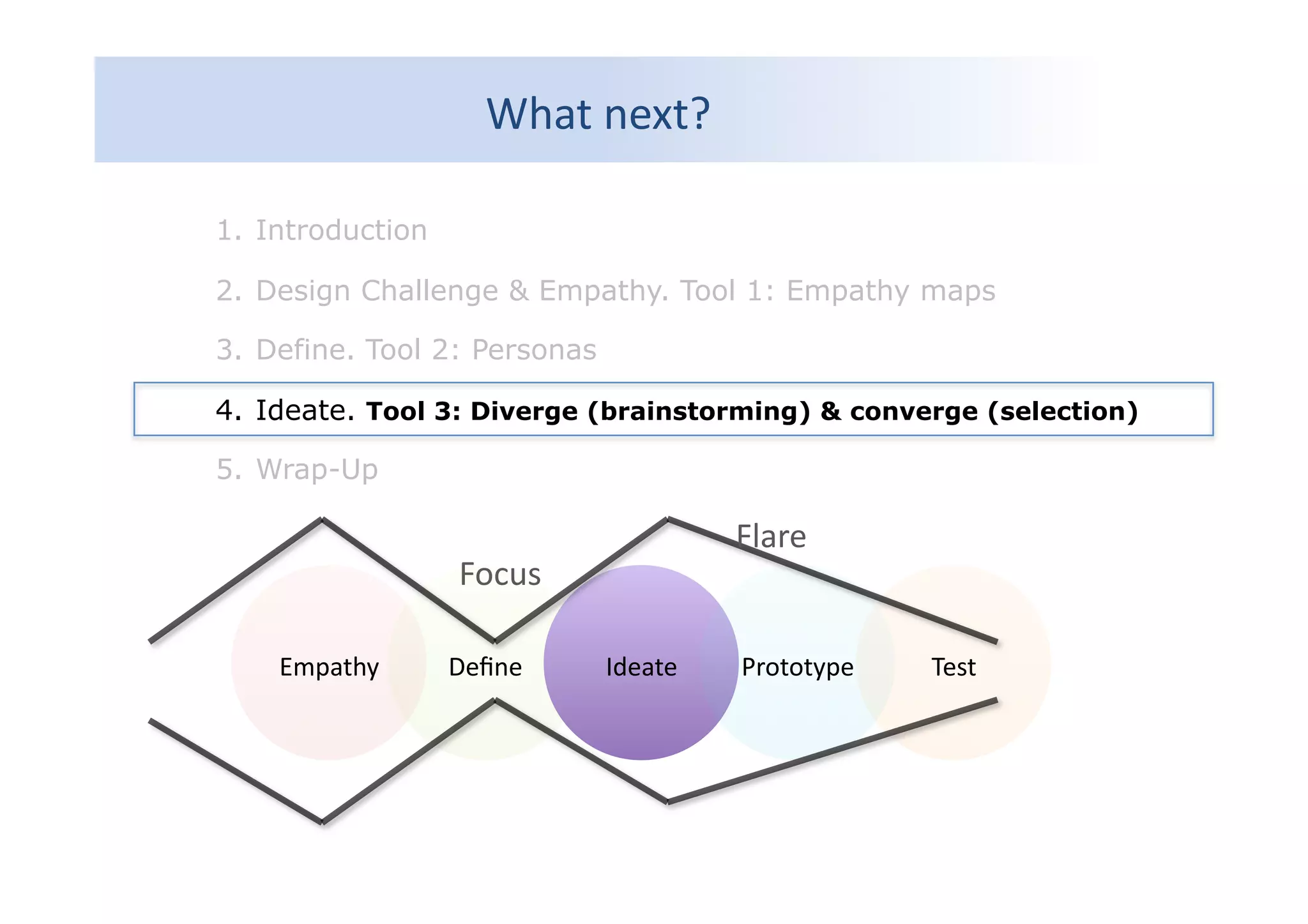 What	
  next?	
  
1.  Introduction
2.  Design Challenge & Empathy. Tool 1: Empathy maps
3.  Define. Tool 2: Personas
4.  Ideate. Tool 3: Diverge (brainstorming) & converge (selection)
5.  Wrap-Up
Empathy	
   Deﬁne	
   Ideate	
   Prototype	
   Test	
  
Focus	
  
Flare	
  
 