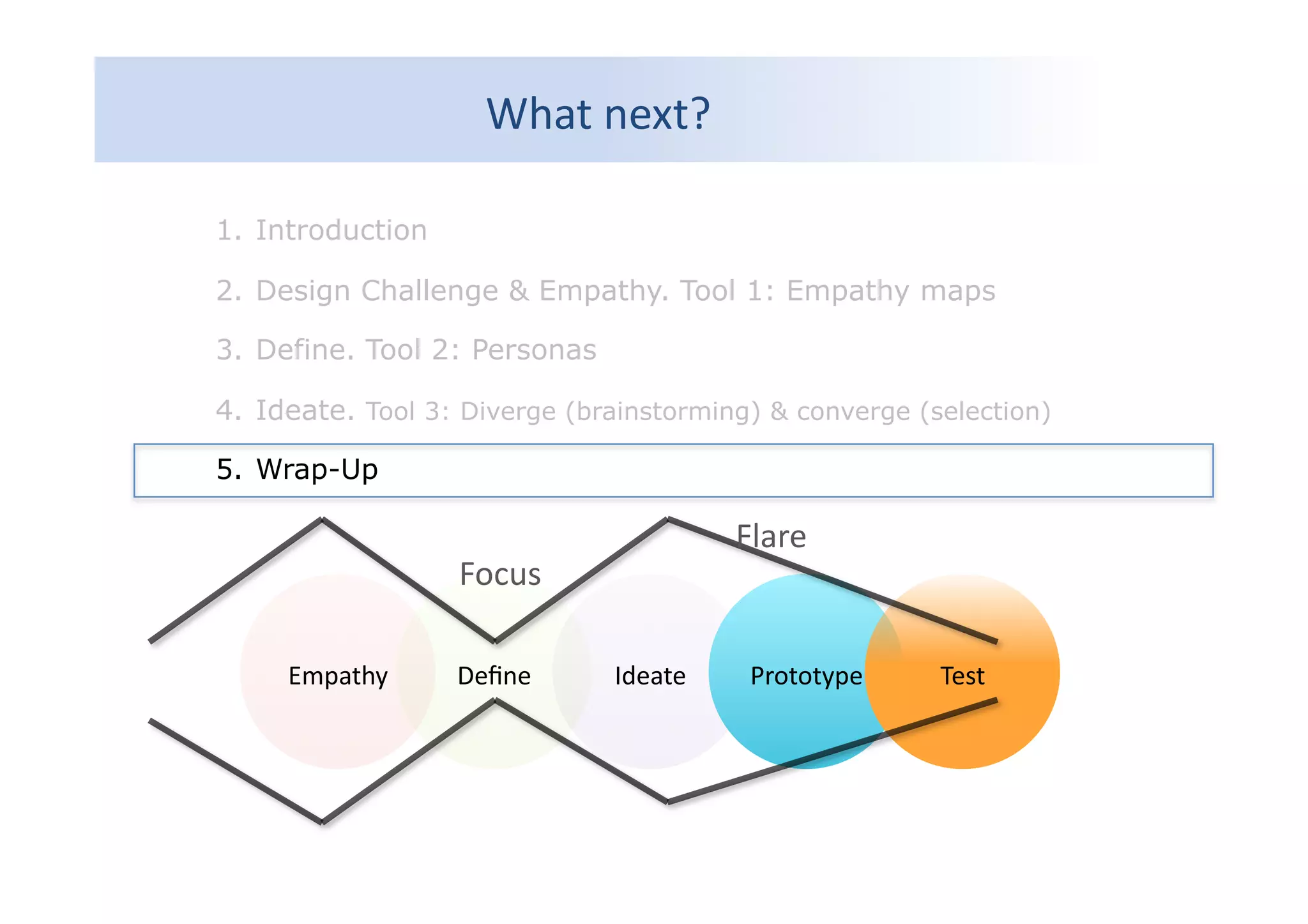 What	
  next?	
  
1.  Introduction
2.  Design Challenge & Empathy. Tool 1: Empathy maps
3.  Define. Tool 2: Personas
4.  Ideate. Tool 3: Diverge (brainstorming) & converge (selection)
5.  Wrap-Up
Empathy	
   Deﬁne	
   Ideate	
   Prototype	
   Test	
  
Focus	
  
Flare	
  
 