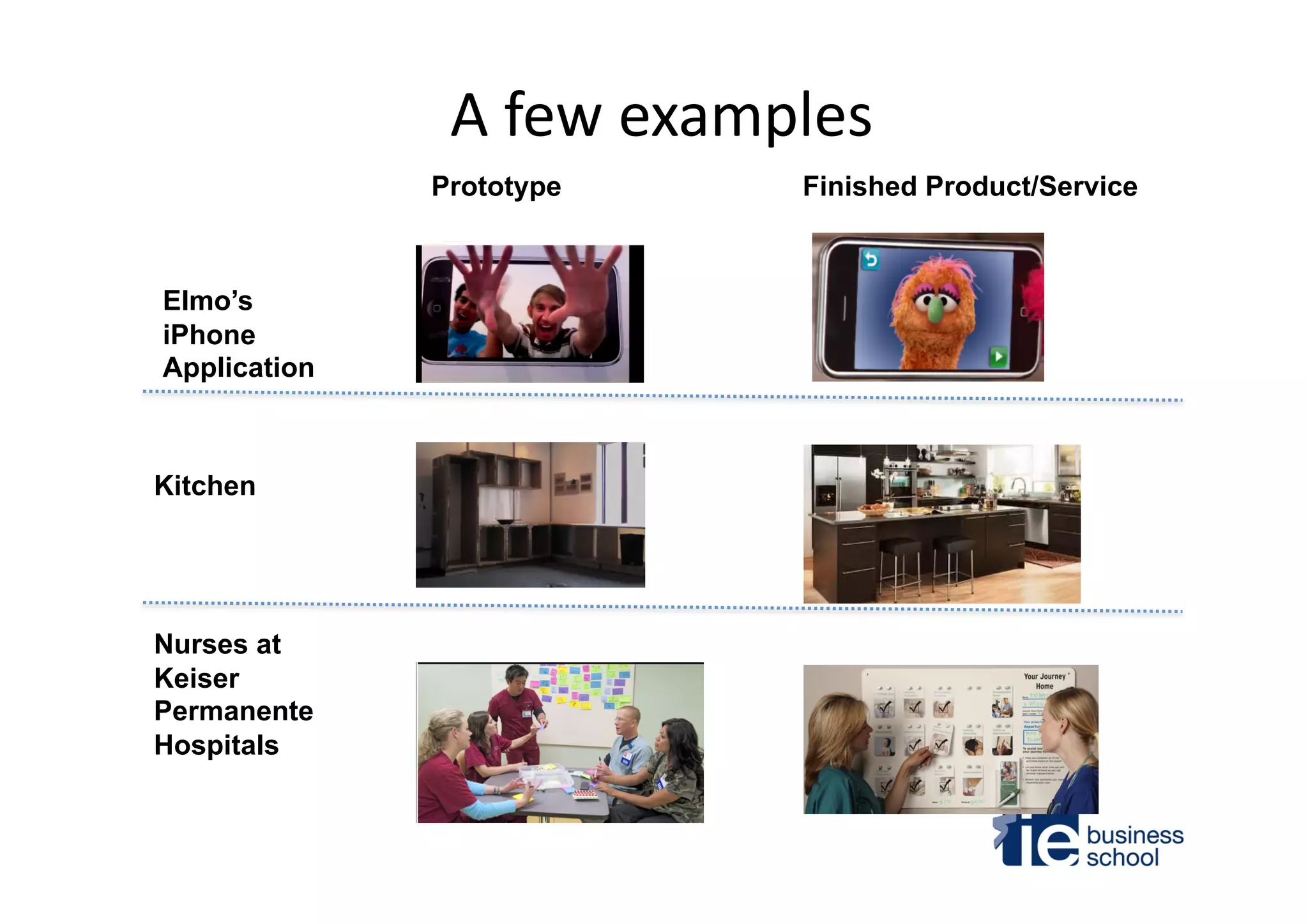 A	
  few	
  examples	
  
Prototype Finished Product/Service
Elmo’s
iPhone
Application
Kitchen
Nurses at
Keiser
Permanente
Hospitals
 