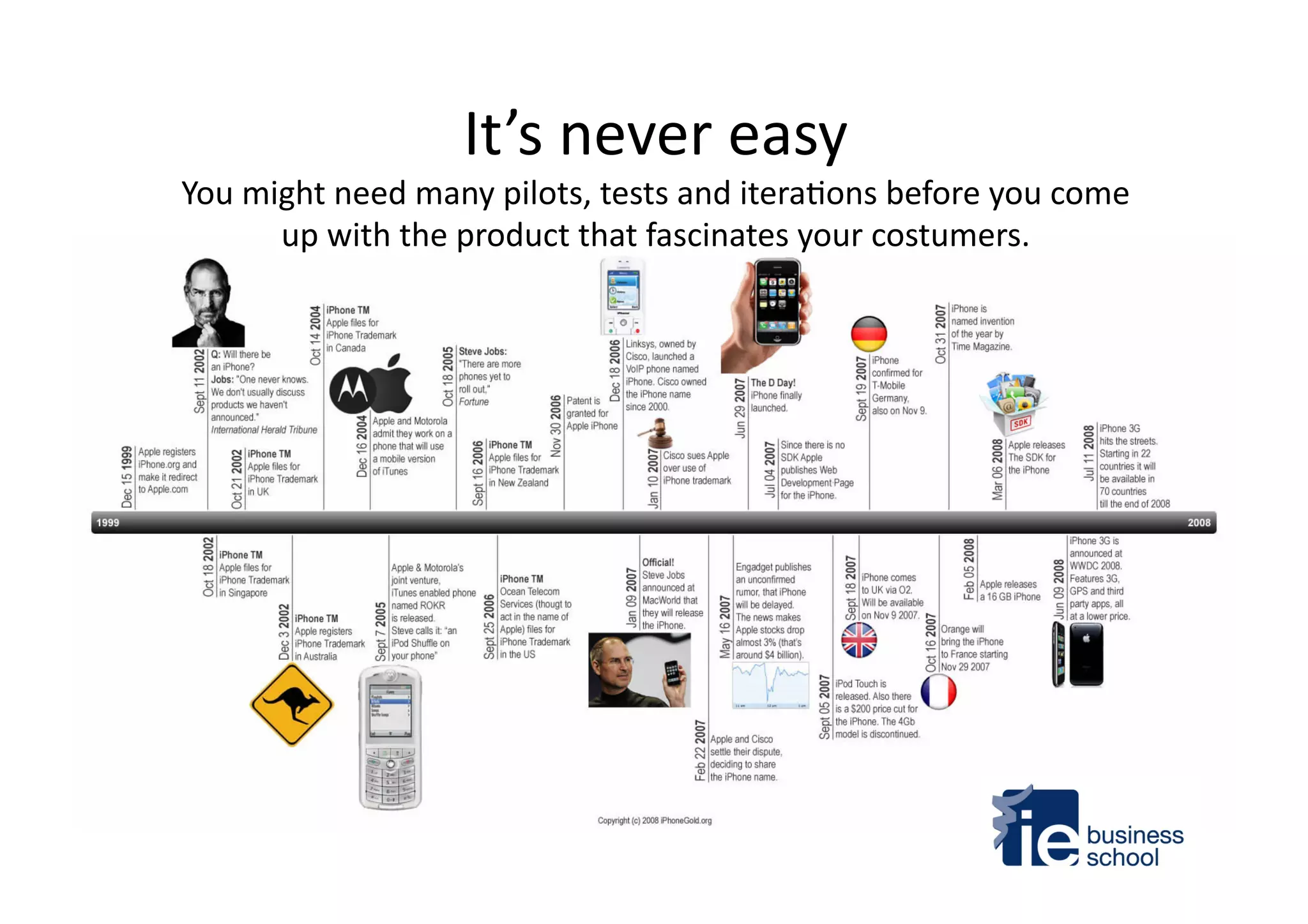 It’s	
  never	
  easy	
  
You	
  might	
  need	
  many	
  pilots,	
  tests	
  and	
  itera4ons	
  before	
  you	
  come	
  
up	
  with	
  the	
  product	
  that	
  fascinates	
  your	
  costumers.	
  	
  
 
