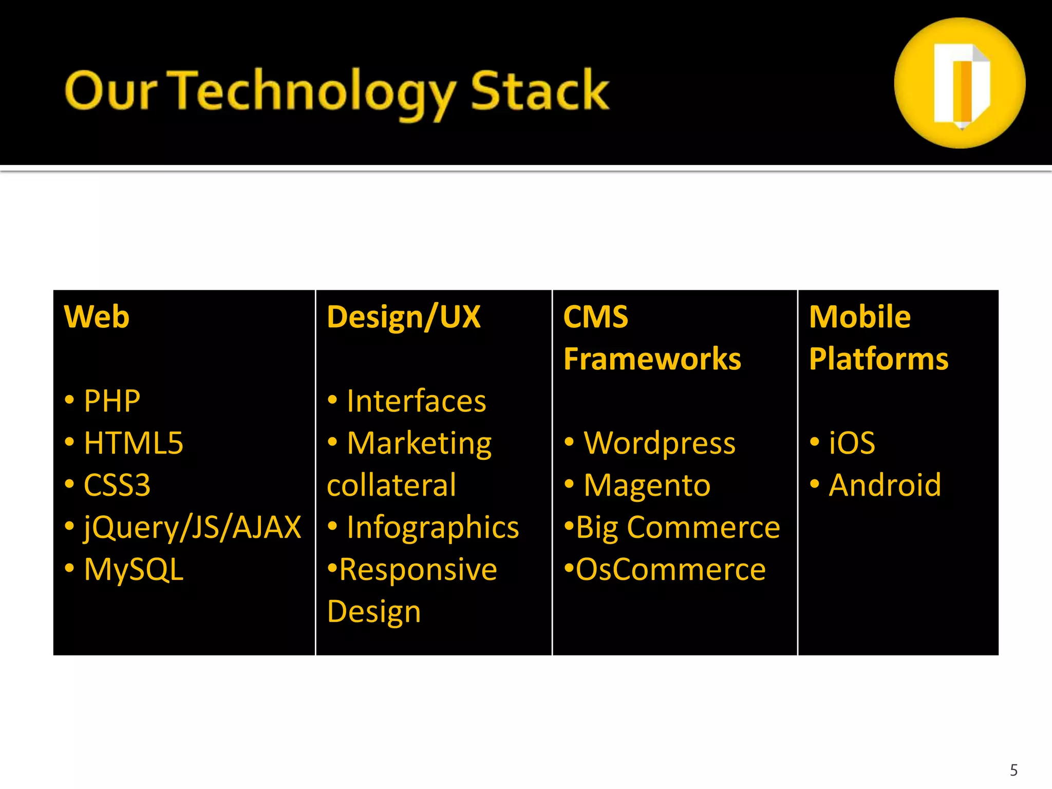 Web                Design/UX        CMS           Mobile
                                    Frameworks    Platforms
• PHP              • Interfaces
• HTML5            • Marketing      • Wordpress   • iOS
• CSS3             collateral       • Magento     • Android
• jQuery/JS/AJAX   • Infographics   •Big Commerce
• MySQL            •Responsive      •OsCommerce
                   Design



                                                              5
 
