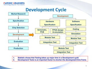 Development Cycle
Market Research
                                                       Development

 Specification      ...