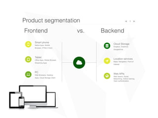 Introduction to developing modern web apps | PDF
