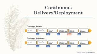 Continuous
Delivery/Deployment
DevOps course by Abdul Rahim
 