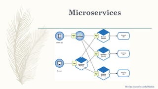 Microservices
DevOps course by Abdul Rahim
 