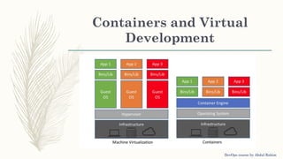 Containers and Virtual
Development
DevOps course by Abdul Rahim
 