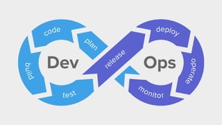 Introduction to DevOps | PPT