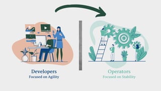 Introduction to DevOps | PDF
