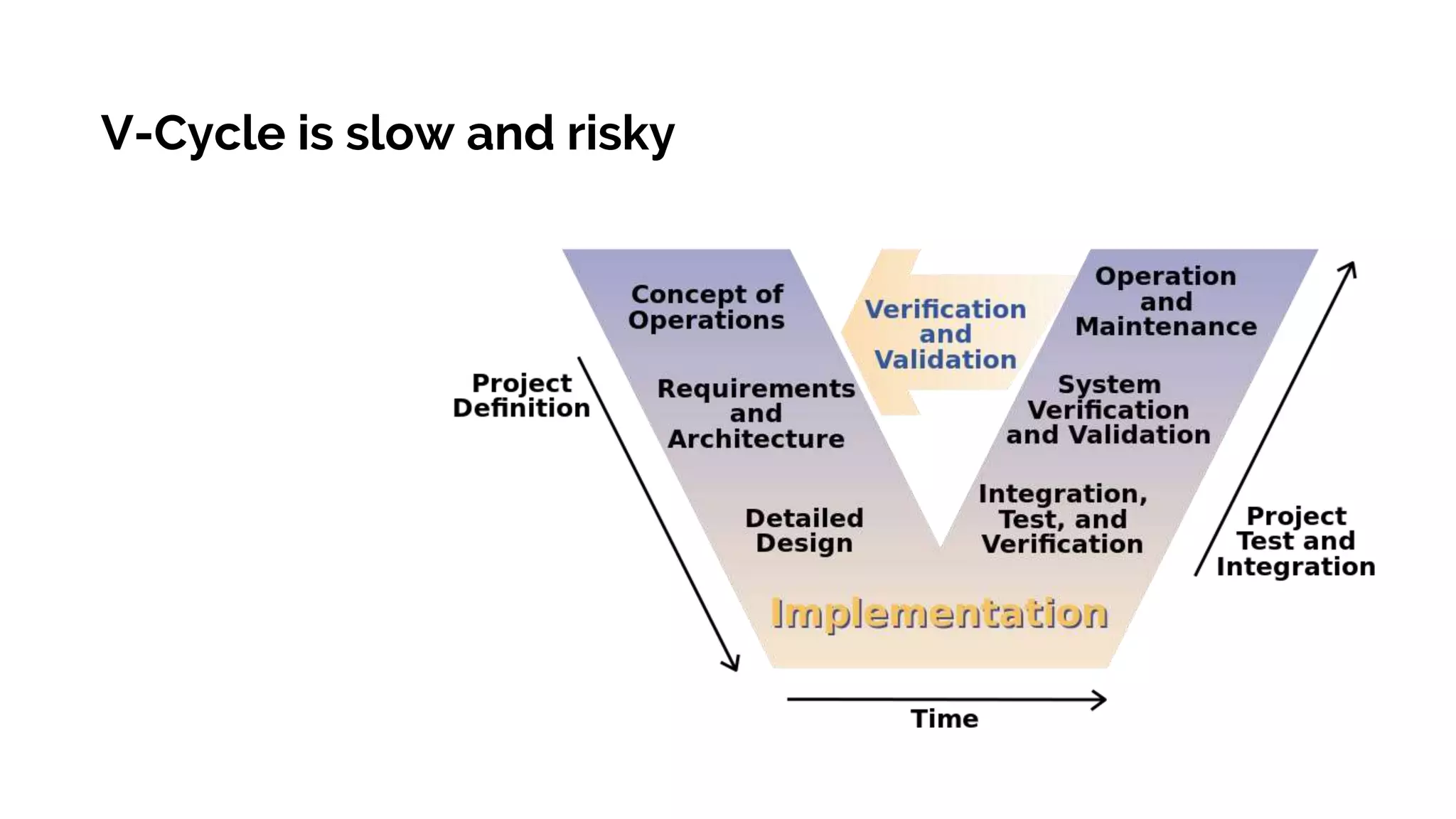 V-Cycle is slow and risky
 