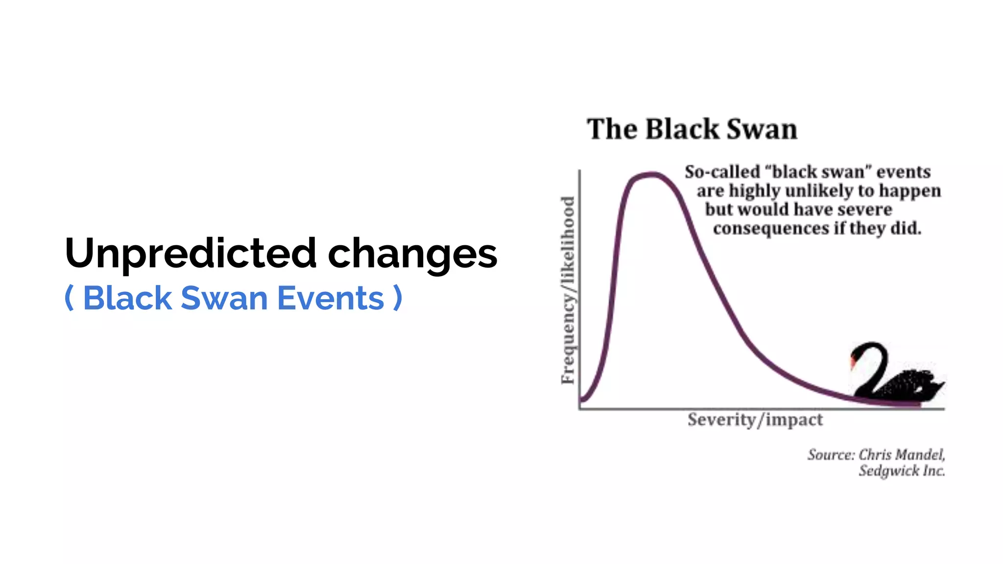 Unpredicted changes
( Black Swan Events )
 