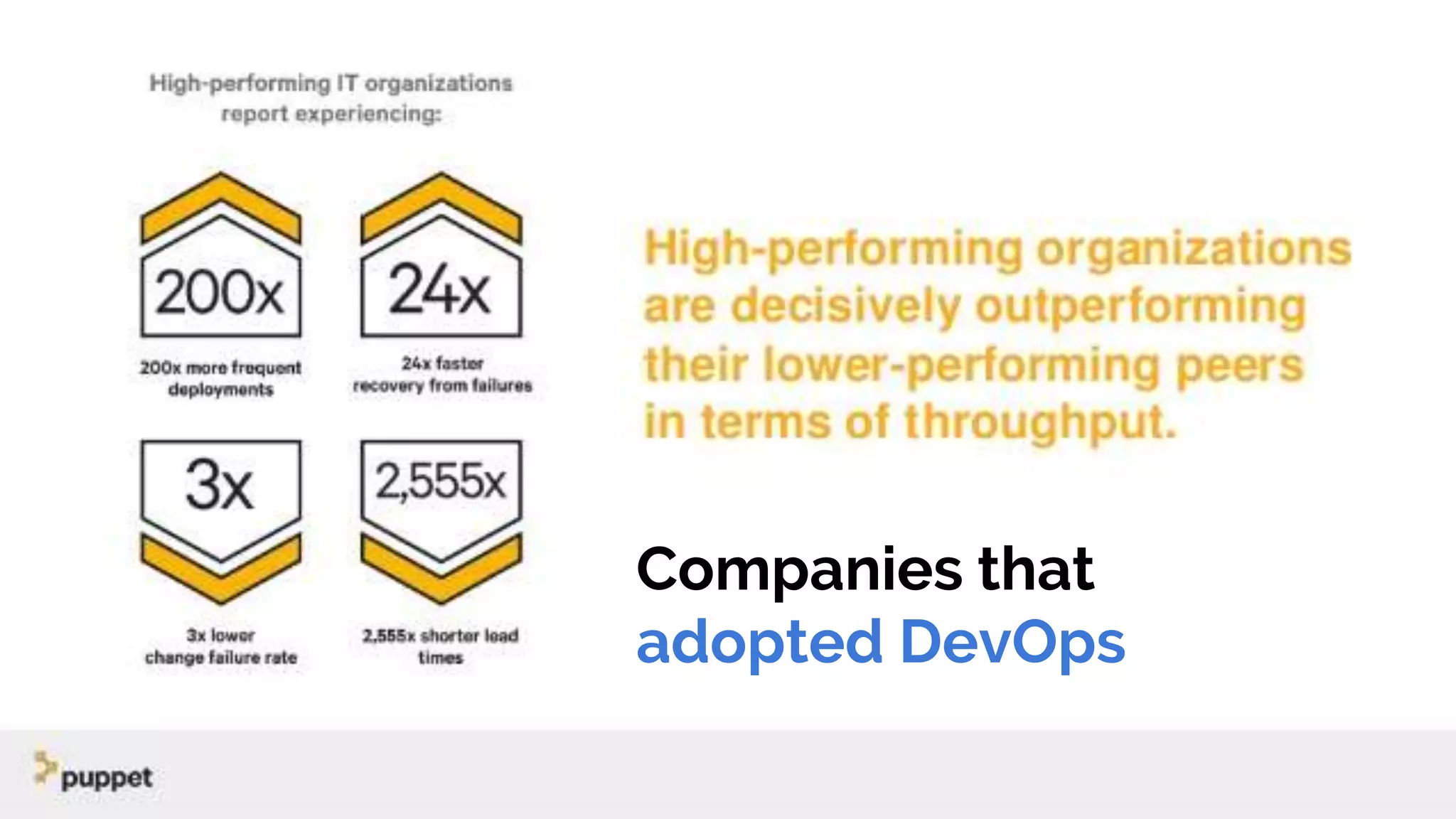Companies that
adopted DevOps
 