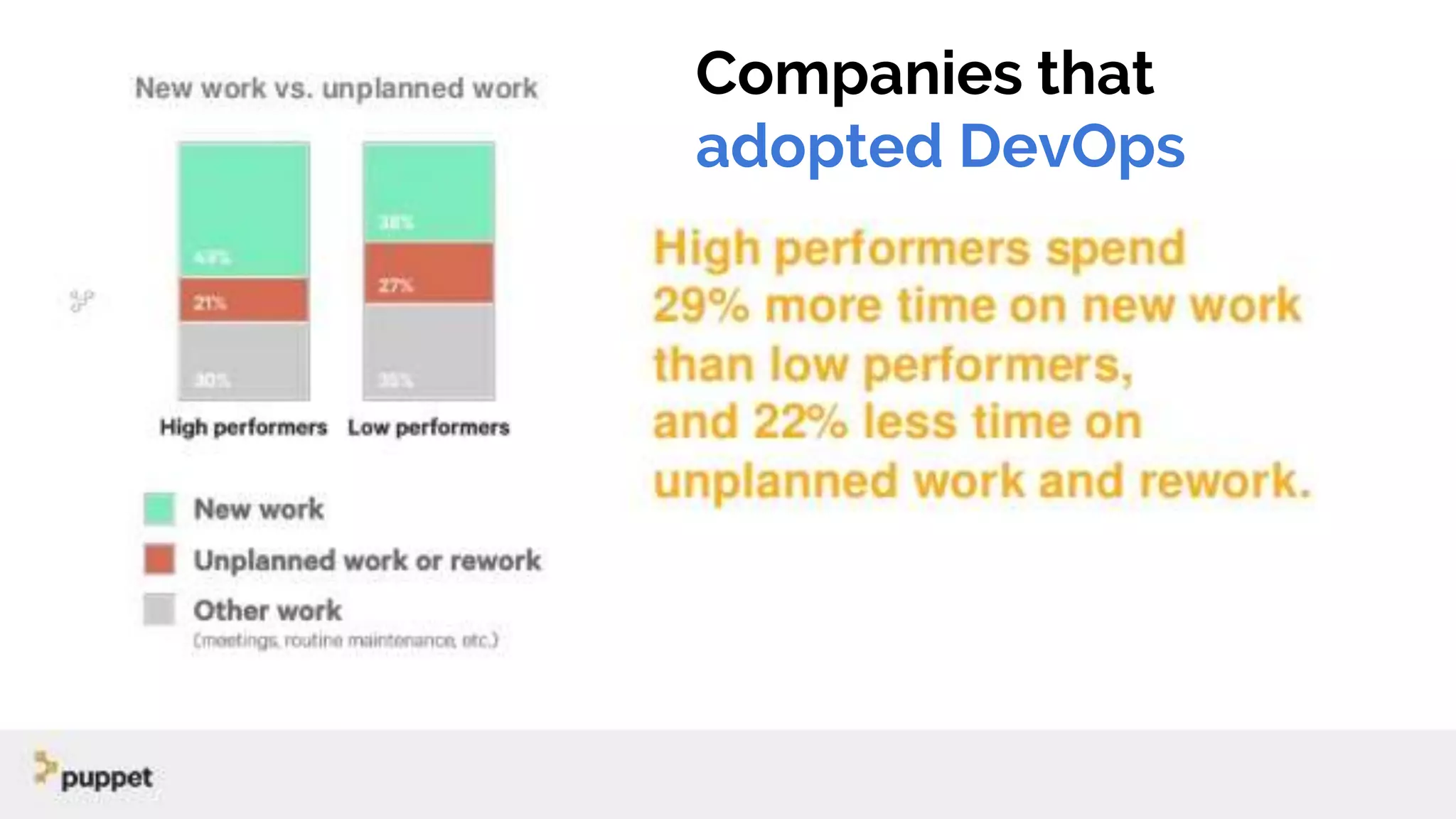 Companies that
adopted DevOps
 