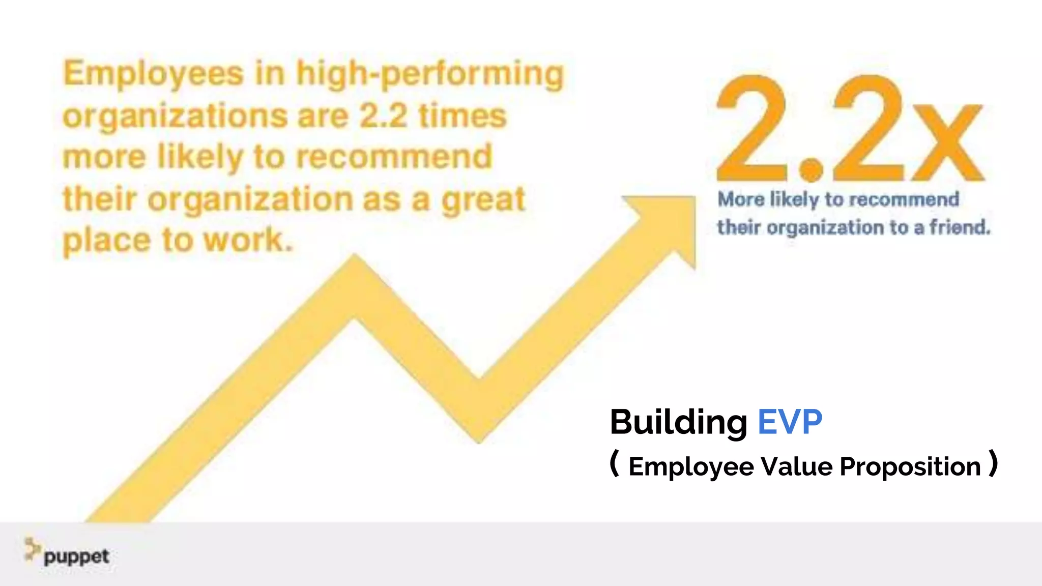 Building EVP
( Employee Value Proposition )
 