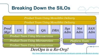 http://www.slideshare.net/adriancockcroft/when-developers-operate-and-operators-develop
 