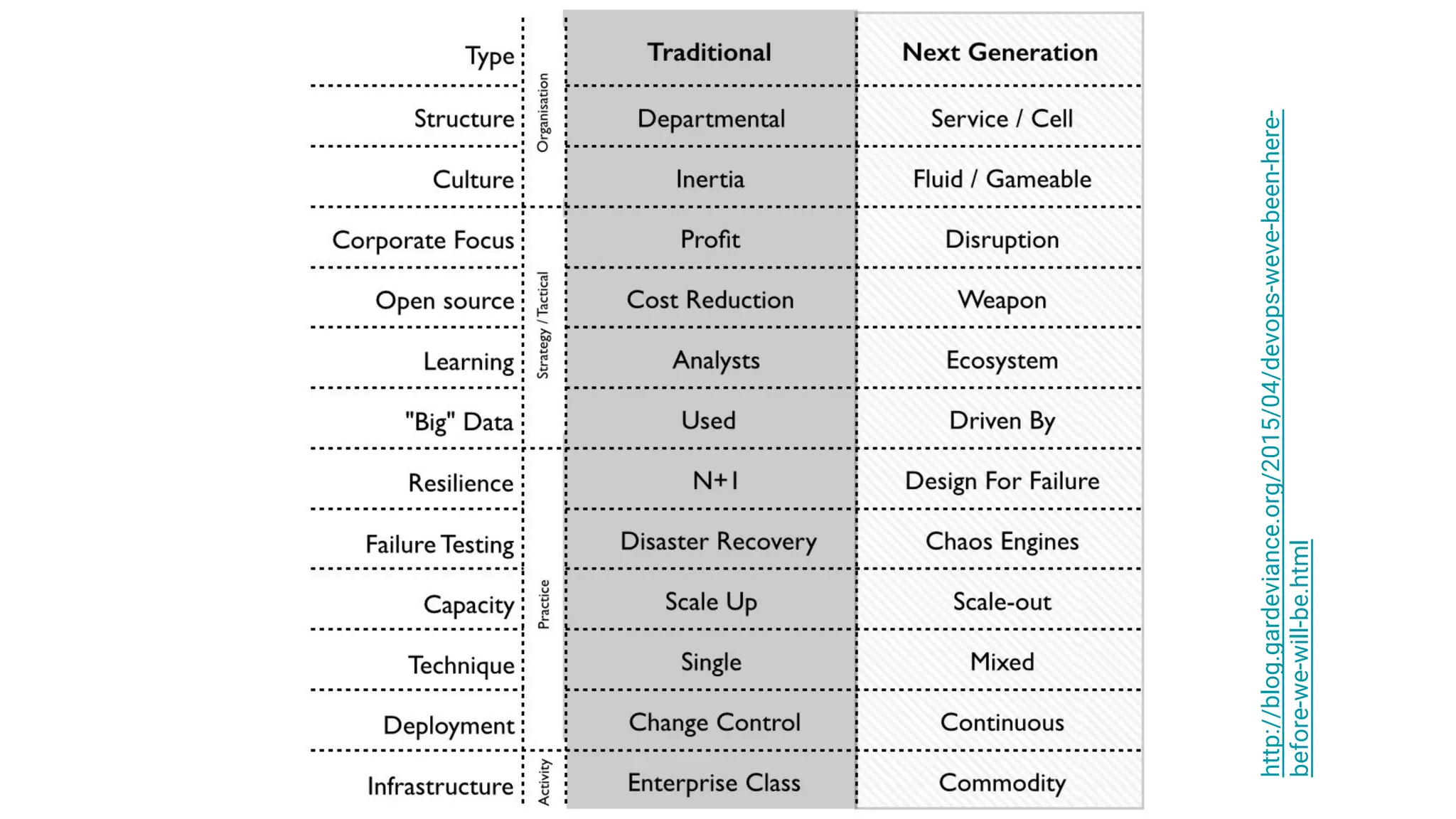 http://blog.gardeviance.org/2015/04/devops-weve-been-here-
before-we-will-be.html
 