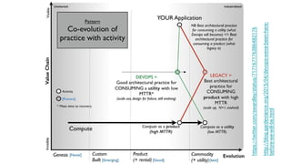 https://twitter.com/swardley/status/717167176386482176
http://blog.gardeviance.org/2015/04/devops-weve-been-here-
before-we-will-be.html
 