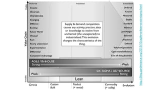 http://blog.gardeviance.org/2015/10/agile-vs-lean-vs-six-sigma.html
 