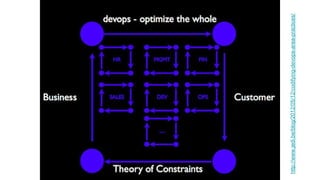 http://www.jedi.be/blog/2012/05/12/codifying-devops-area-practices/
 