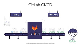 Introduction to DevOps and the Practical Use Cases at Credit OK | PDF