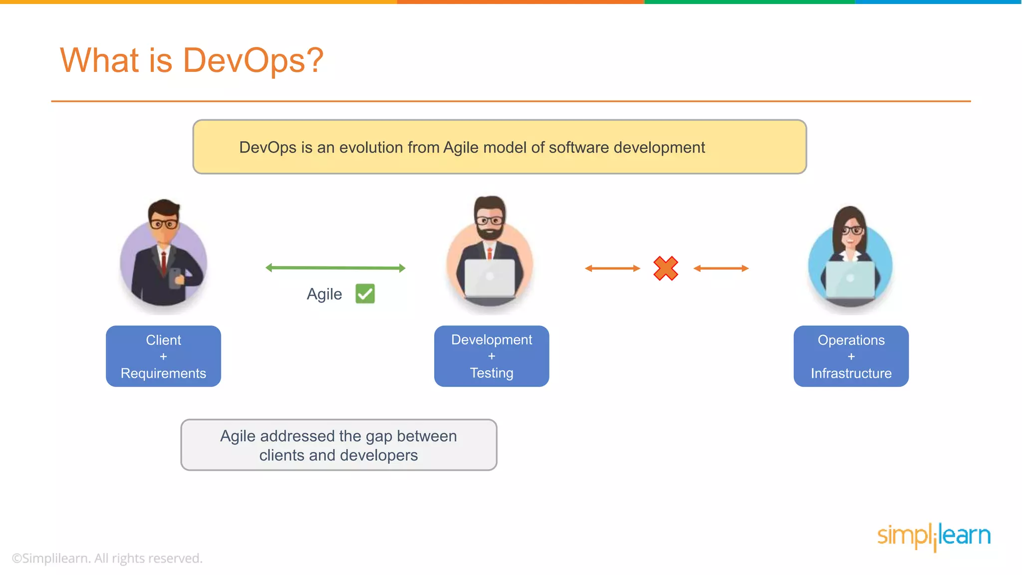 Introduction To DevOps | Devops Tutorial For Beginners | DevOps ...