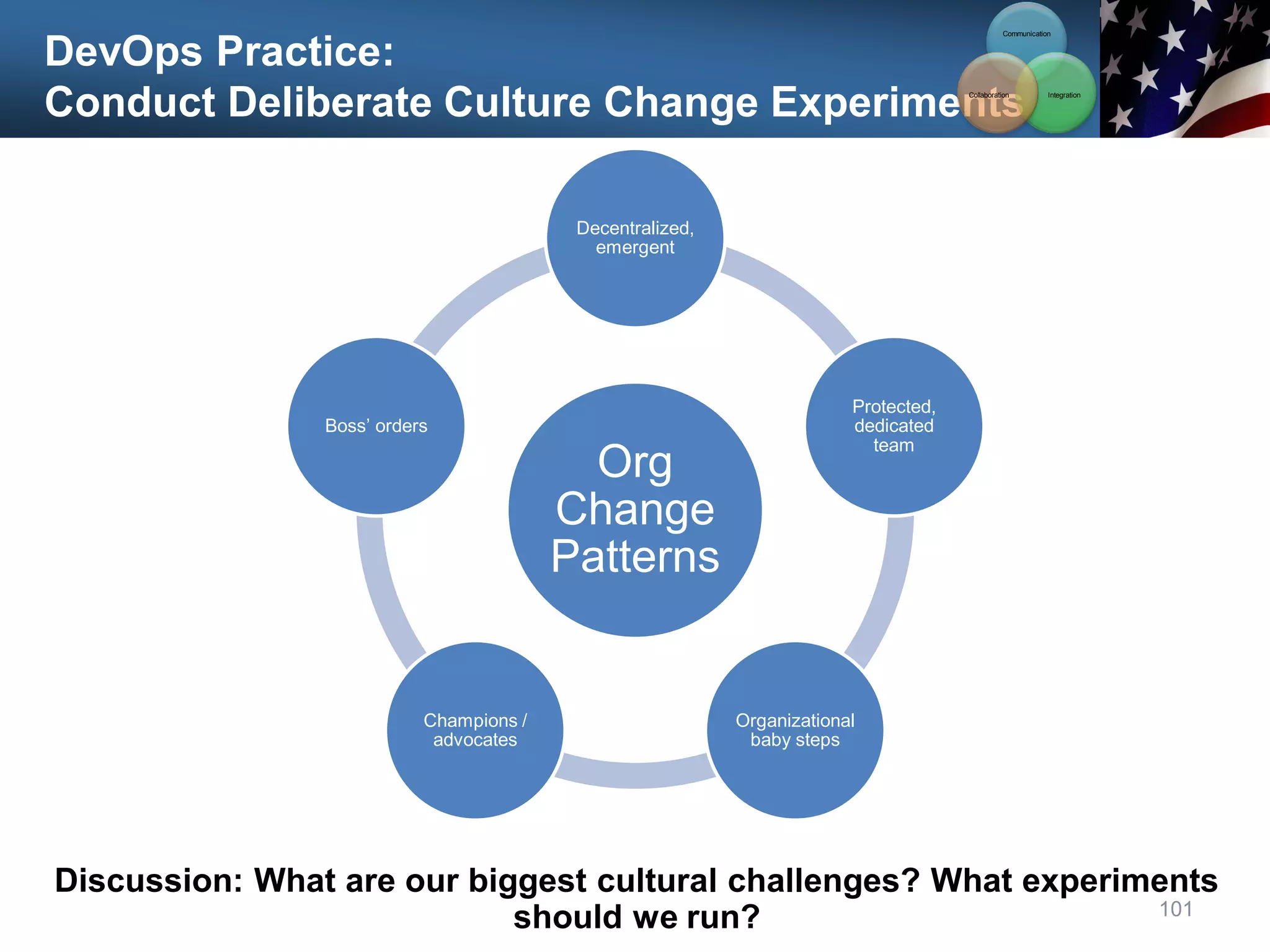 DevOps Practice:
Conduct Deliberate Culture Change Experiments
101
Org
Change
Patterns
Decentralized,
emergent
Protected,
dedicated
team
Organizational
baby steps
Champions /
advocates
Boss’ orders
Communication
Integration
Collaboration
Discussion: What are our biggest cultural challenges? What experiments
should we run?
 