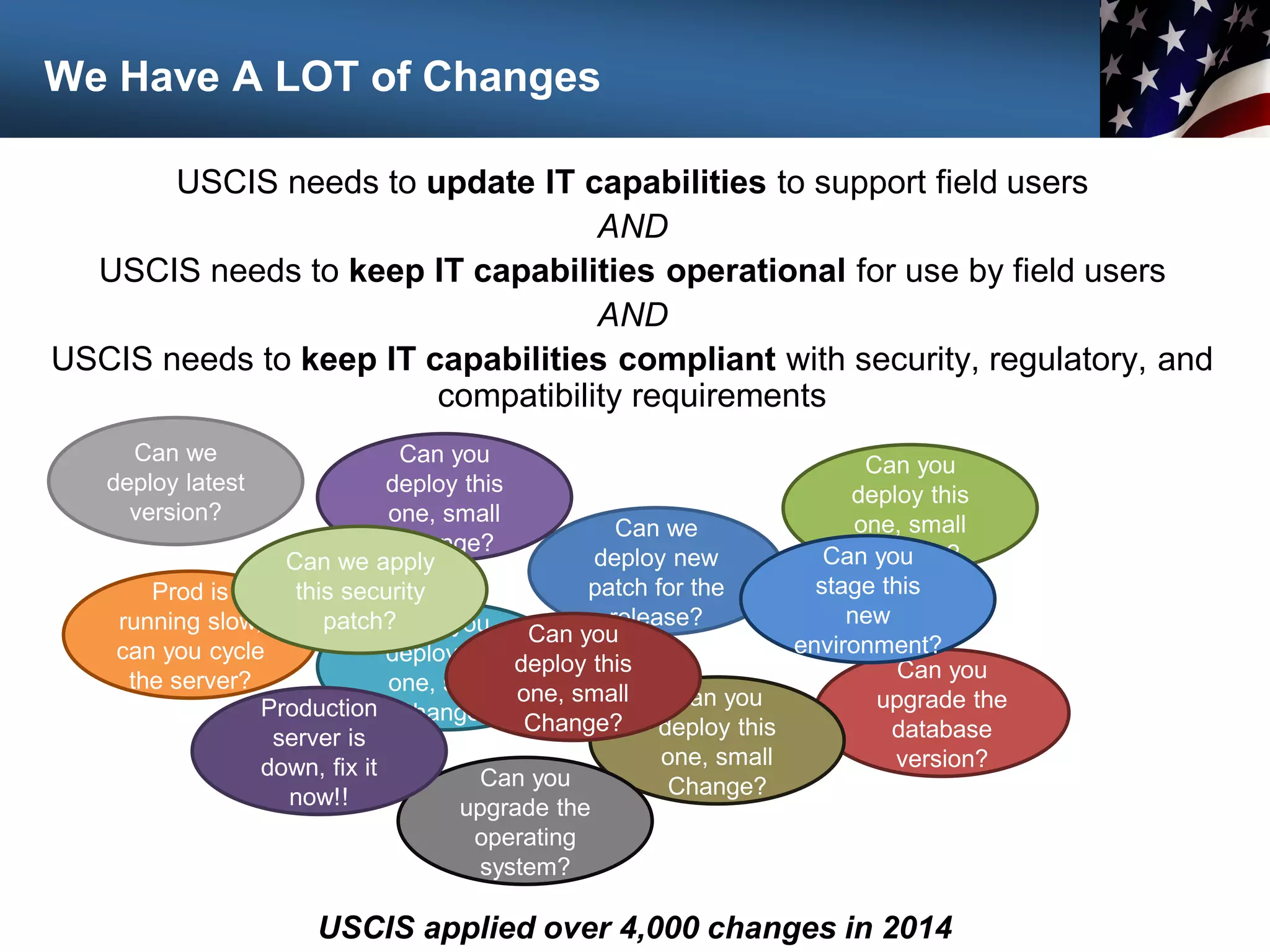 We Have A LOT of Changes
USCIS needs to update IT capabilities to support field users
AND
USCIS needs to keep IT capabilities operational for use by field users
AND
USCIS needs to keep IT capabilities compliant with security, regulatory, and
compatibility requirements
Can we
deploy new
patch for the
release?
Can you
deploy this
one, small
Change?
Can you
upgrade the
database
version?
Can you
deploy this
one, small
Change?
Can you
deploy this
one, small
Change?
Prod is
running slow,
can you cycle
the server?
Can you
deploy this
one, small
Change?
Can you
upgrade the
operating
system?
Can we
deploy latest
version?
Can you
deploy this
one, small
Change?
Can you
stage this
new
environment?
Can we apply
this security
patch?
Production
server is
down, fix it
now!!
USCIS applied over 4,000 changes in 2014
 