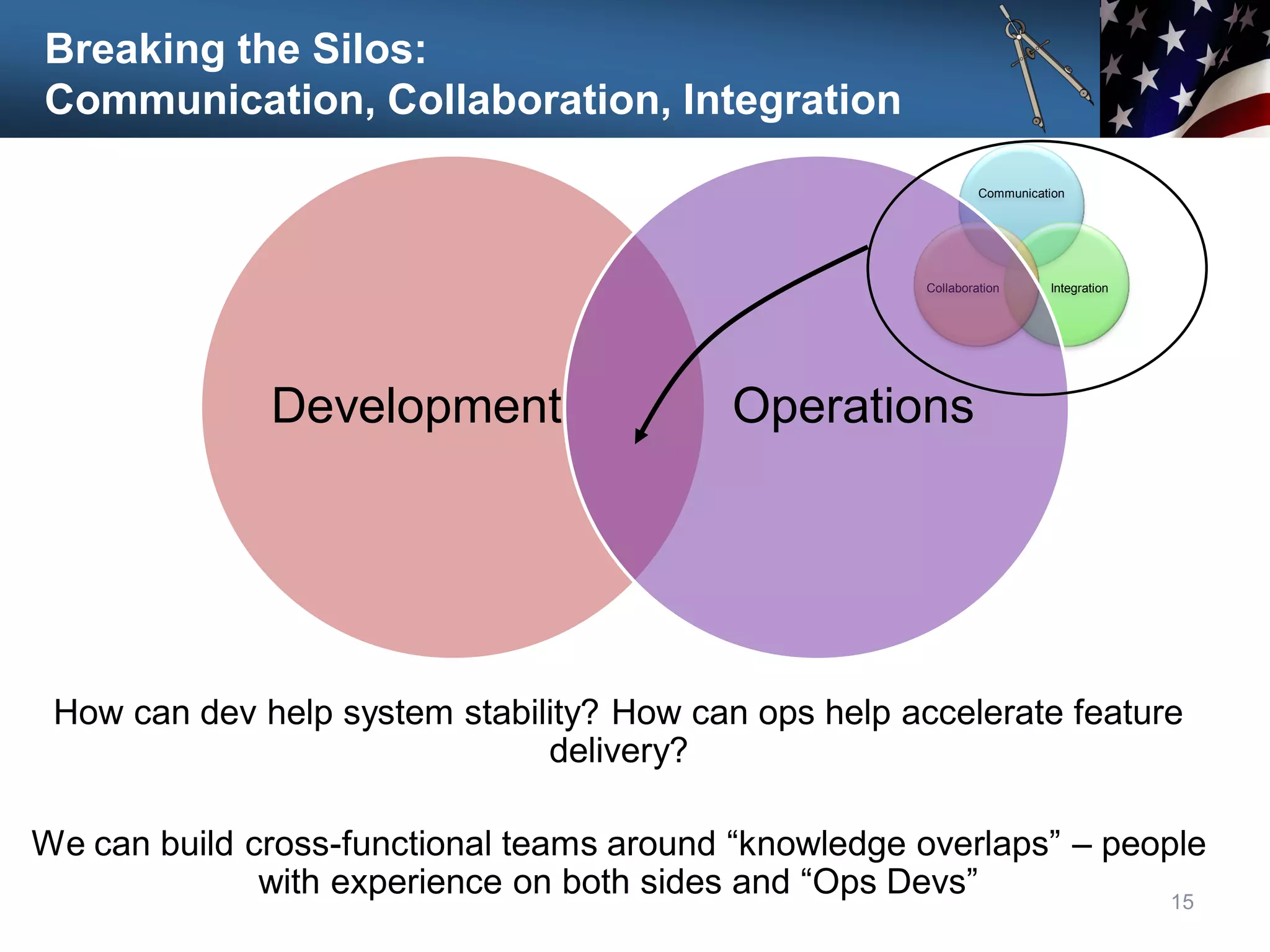 Breaking the Silos:
Communication, Collaboration, Integration
How can dev help system stability? How can ops help accelerate feature
delivery?
We can build cross-functional teams around “knowledge overlaps” – people
with experience on both sides and “Ops Devs” 15
Communication
Integration
Collaboration
Development Operations
 