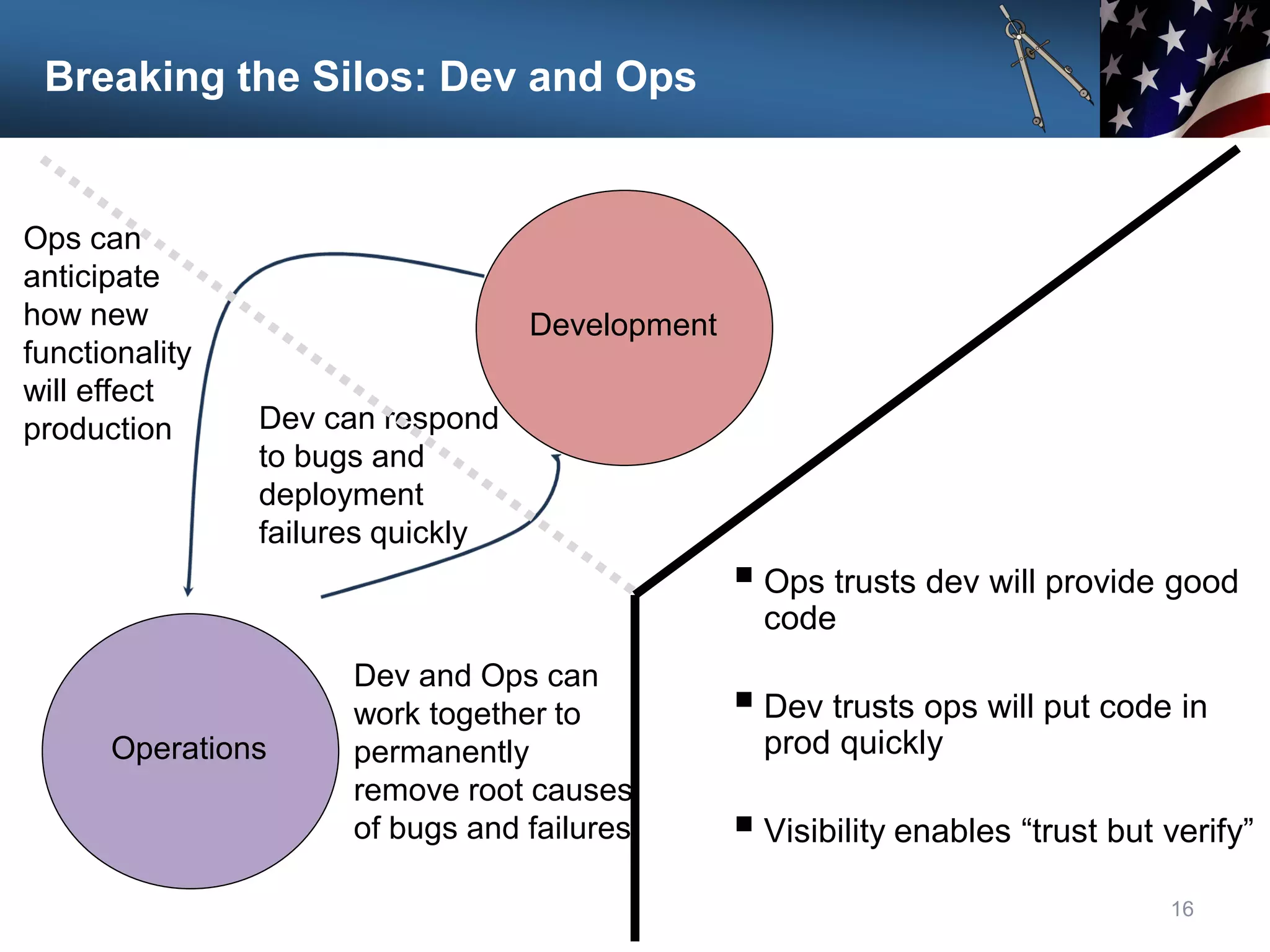 Breaking the Silos: Dev and Ops
16
Development
Operations
Ops can
anticipate
how new
functionality
will effect
production Dev can respond
to bugs and
deployment
failures quickly
Dev and Ops can
work together to
permanently
remove root causes
of bugs and failures
 Ops trusts dev will provide good
code
 Dev trusts ops will put code in
prod quickly
 Visibility enables “trust but verify”
 