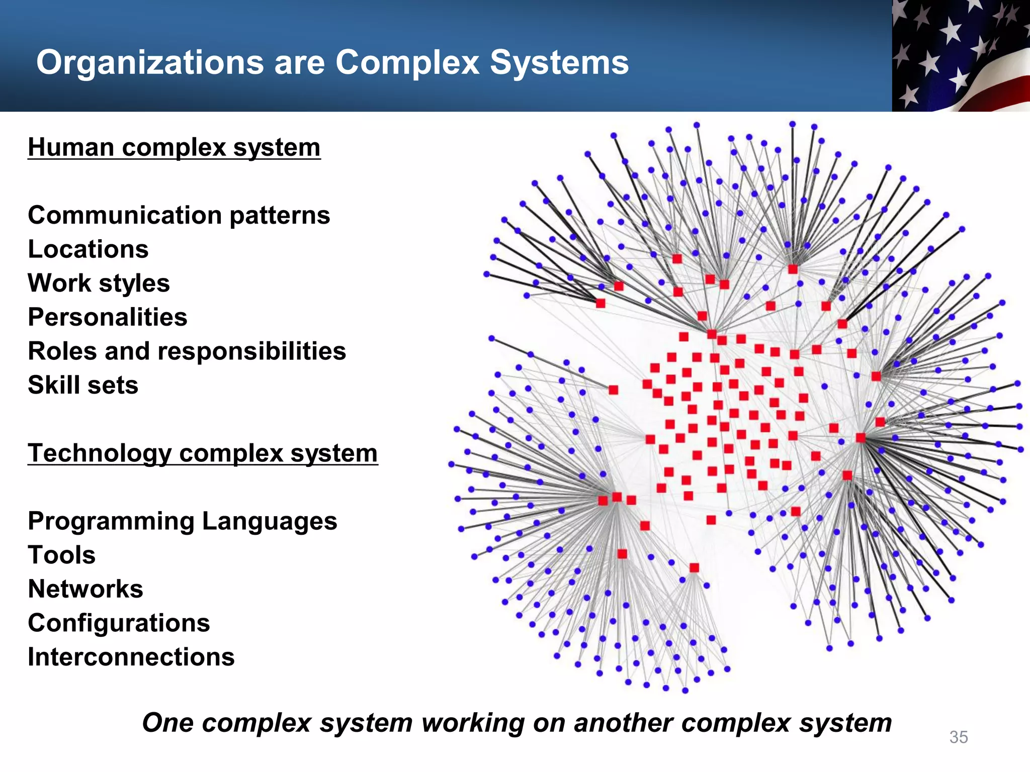 Organizations are Complex Systems
35
Human complex system
Communication patterns
Locations
Work styles
Personalities
Roles and responsibilities
Skill sets
Technology complex system
Programming Languages
Tools
Networks
Configurations
Interconnections
One complex system working on another complex system
 
